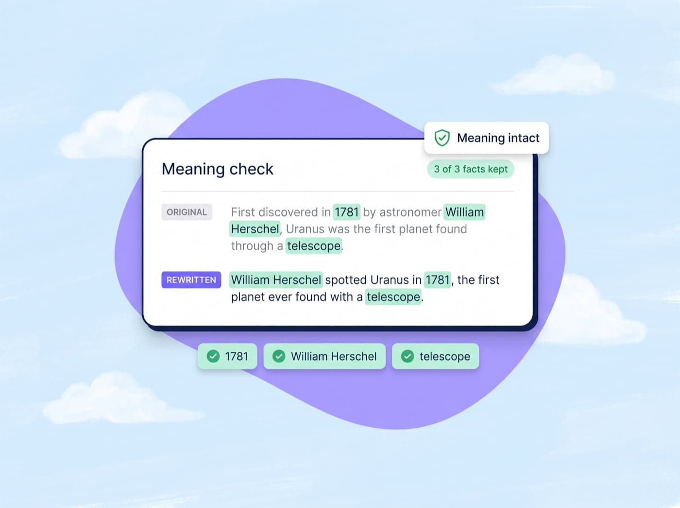 A meaning check panel comparing an original and rewritten sentence with the same three facts highlighted in both